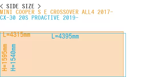 #MINI COOPER S E CROSSOVER ALL4 2017- + CX-30 20S PROACTIVE 2019-